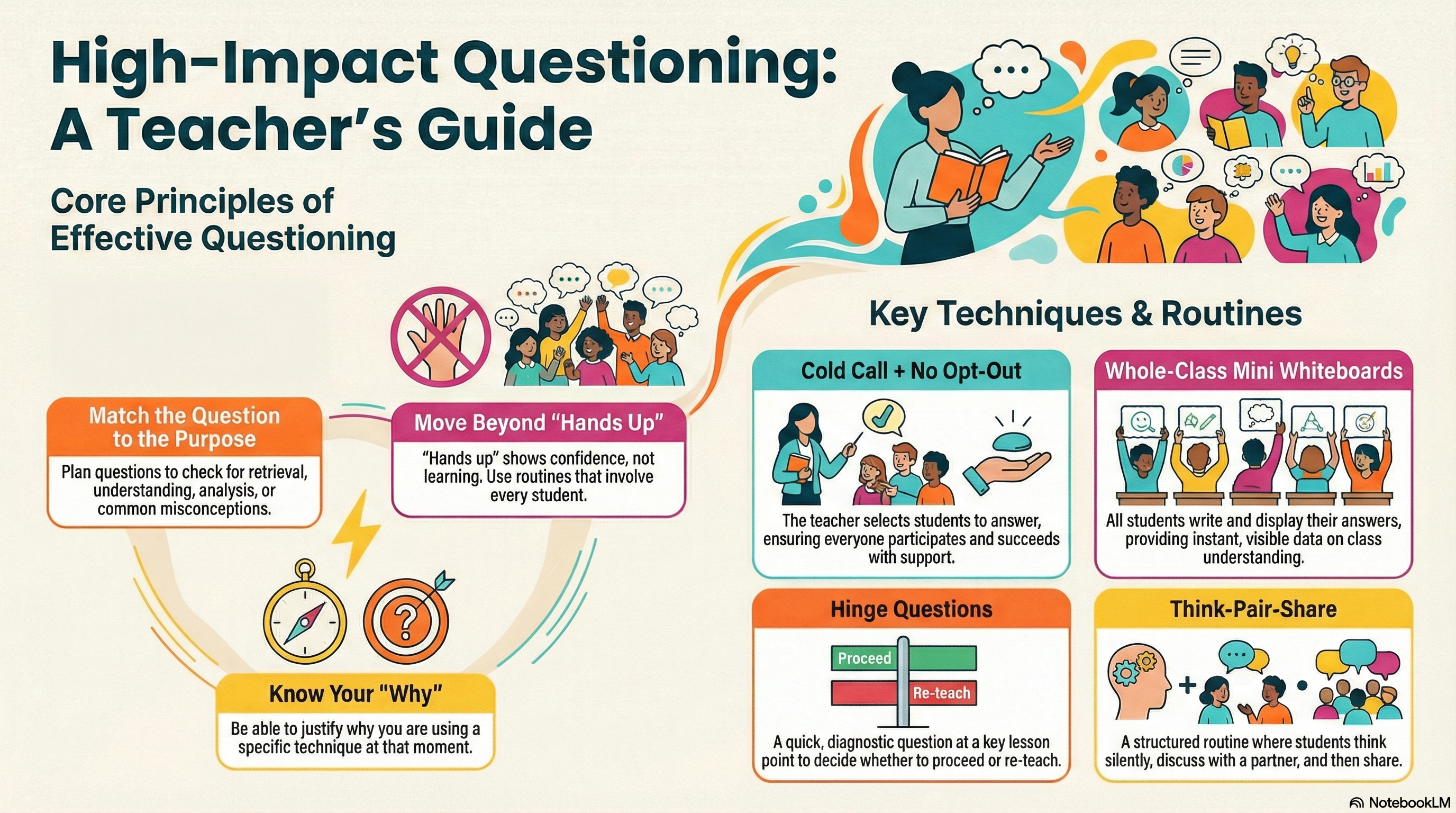 Questioning | Overview